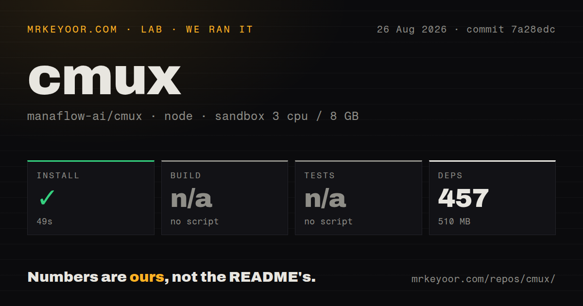 Lab card: what happened when we ran cmux