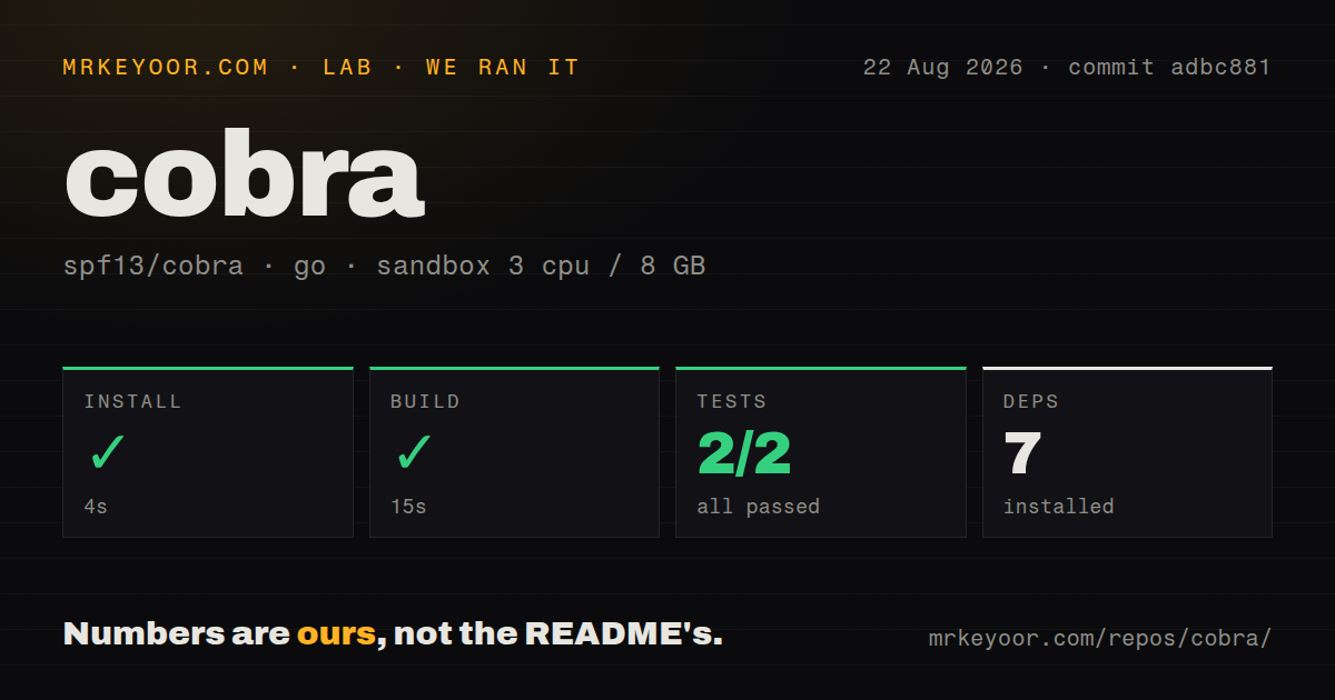 Lab card: what happened when we ran cobra