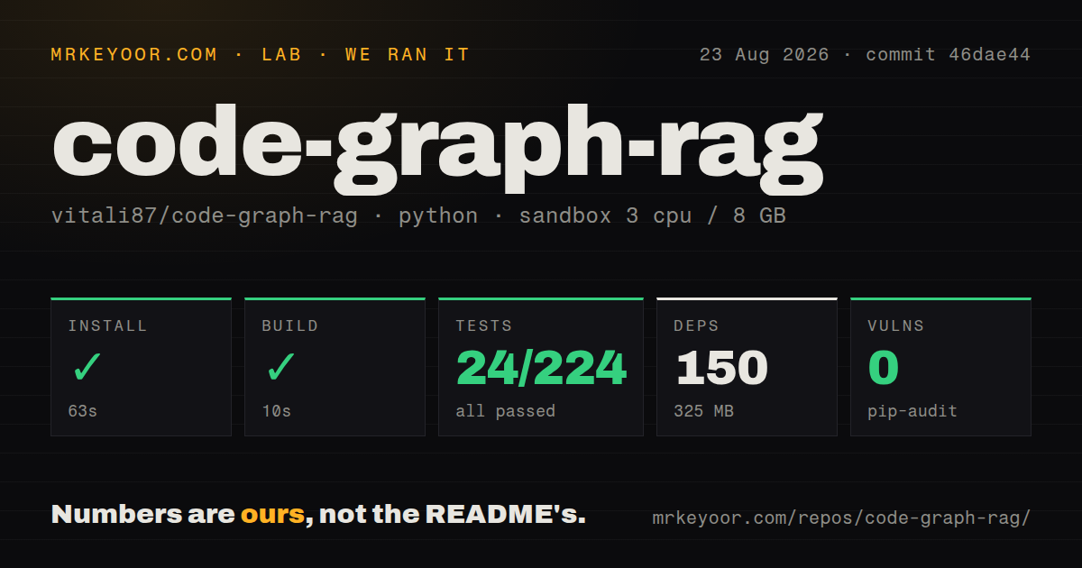Lab card: what happened when we ran code-graph-rag