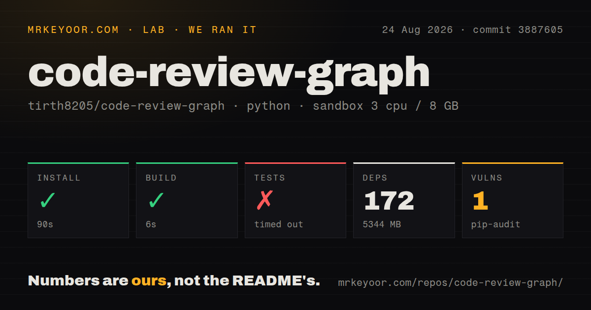 Lab card: what happened when we ran code-review-graph