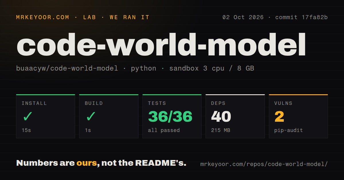Lab card: what happened when we ran code-world-model