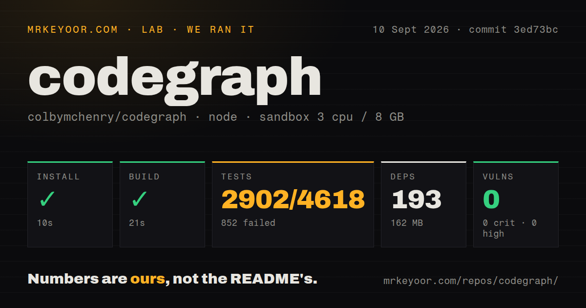 Lab card: what happened when we ran codegraph