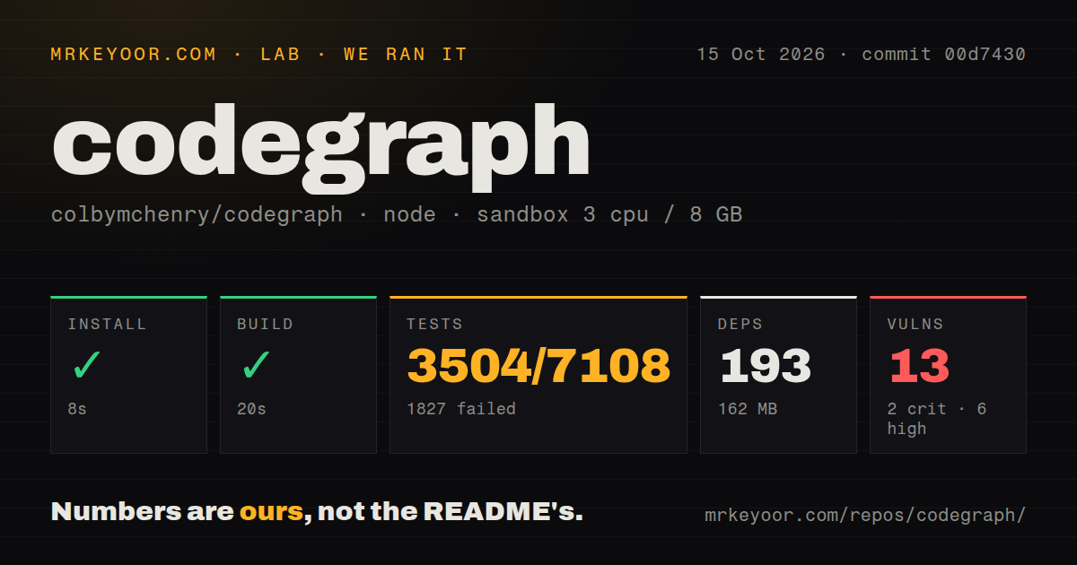 Lab card: what happened when we ran codegraph