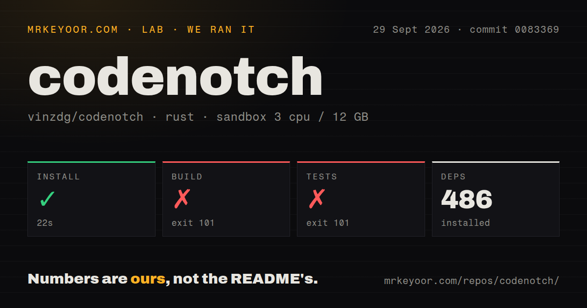 Lab card: what happened when we ran codenotch