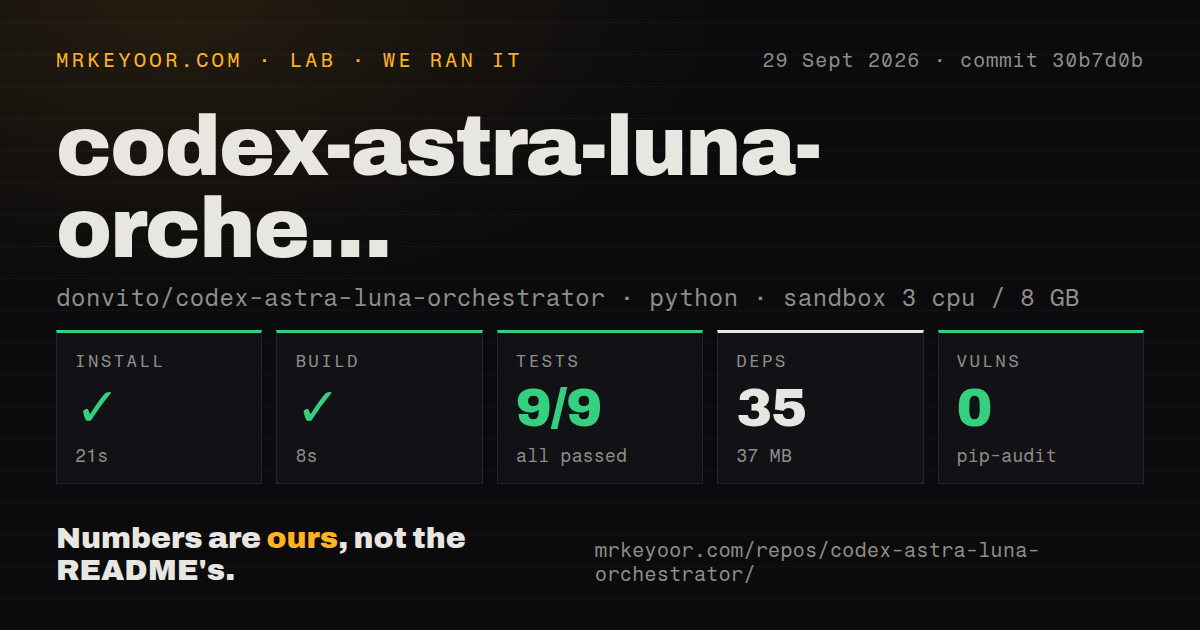 Lab card: what happened when we ran codex-astra-luna-orchestrator