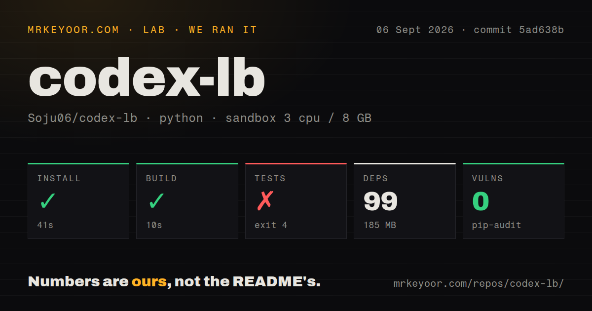 Lab card: what happened when we ran codex-lb