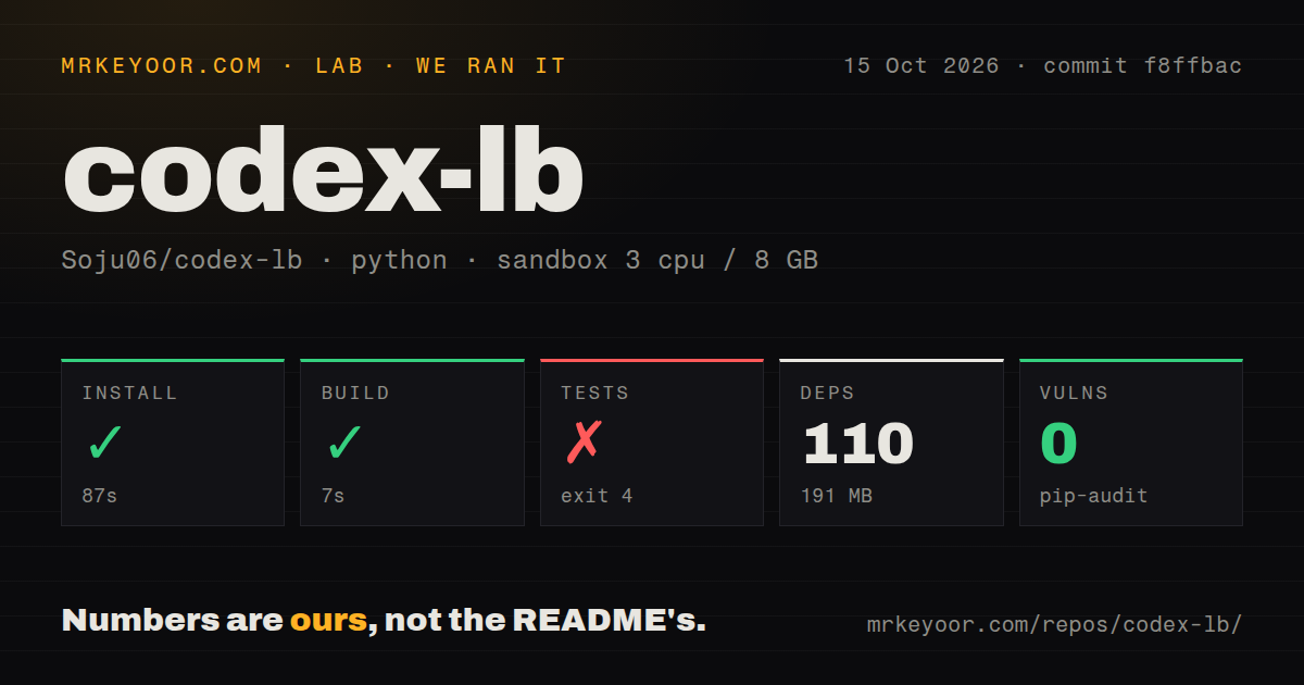 Lab card: what happened when we ran codex-lb