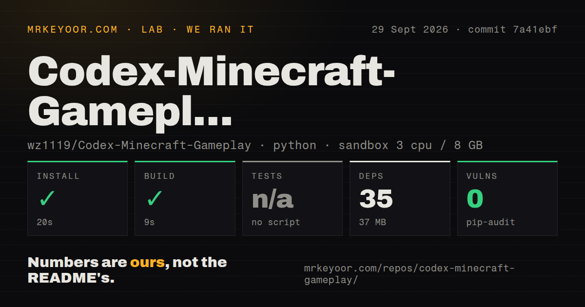 Lab card: what happened when we ran Codex-Minecraft-Gameplay