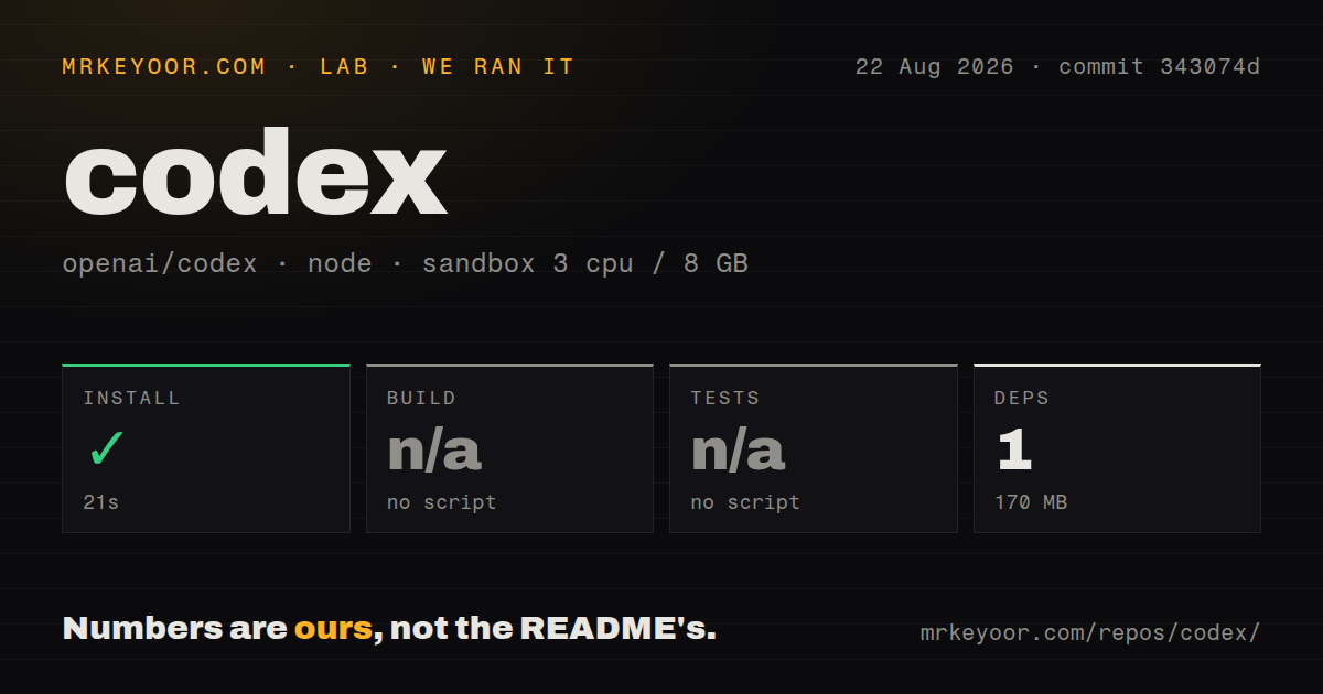 Lab card: what happened when we ran codex