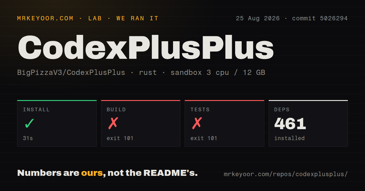 Lab card: what happened when we ran CodexPlusPlus
