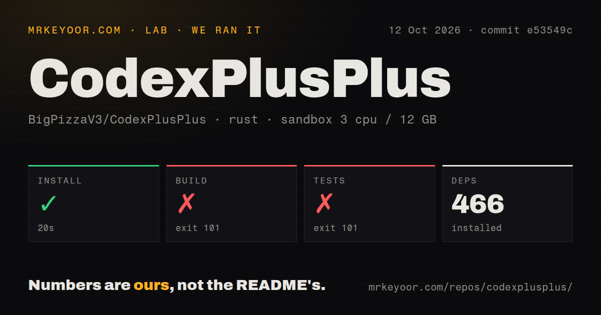 Lab card: what happened when we ran CodexPlusPlus