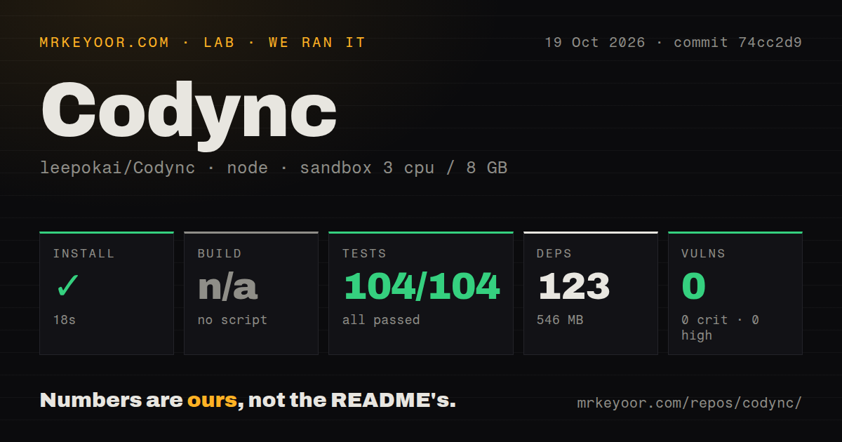 Lab card: what happened when we ran Codync