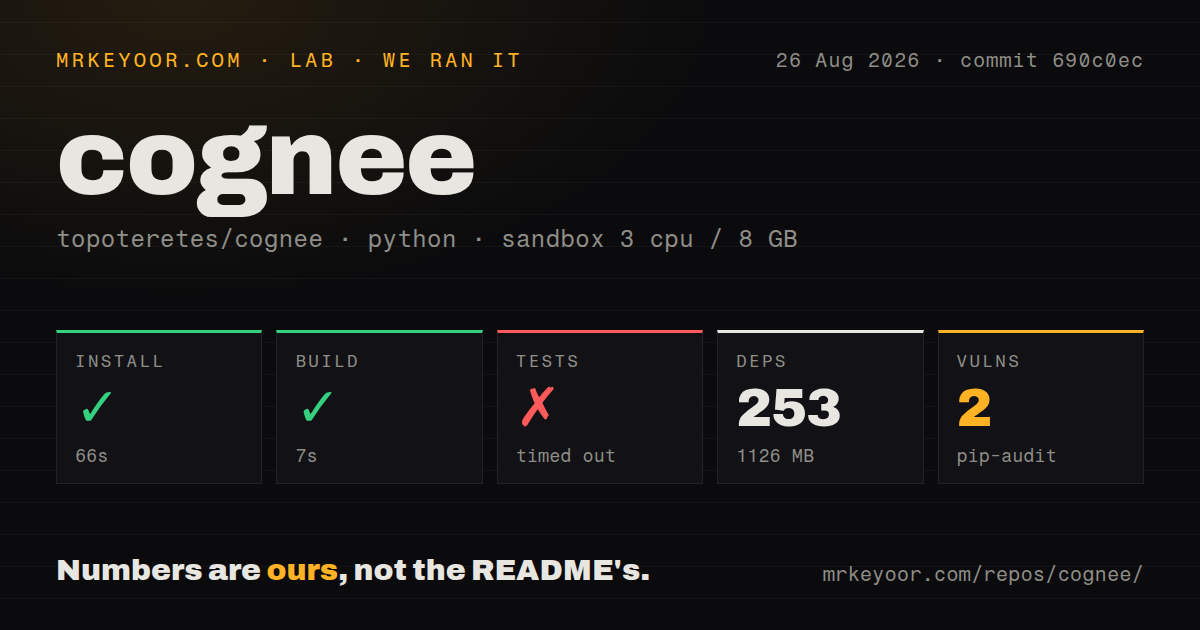 Lab card: what happened when we ran cognee