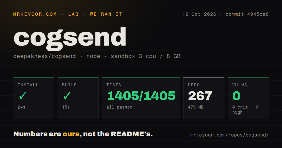 Lab card: what happened when we ran cogsend