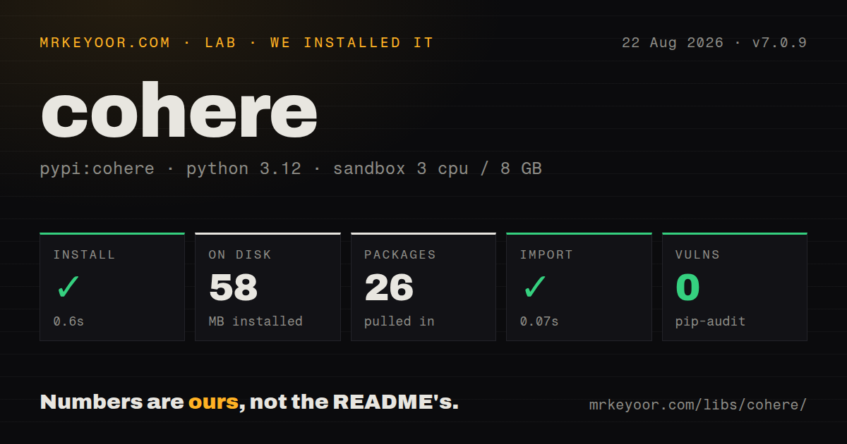 Lab card: what happened when we installed cohere