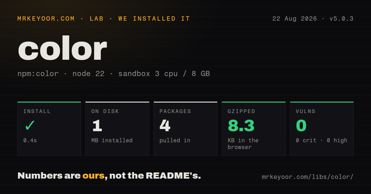 Lab card: what happened when we installed color