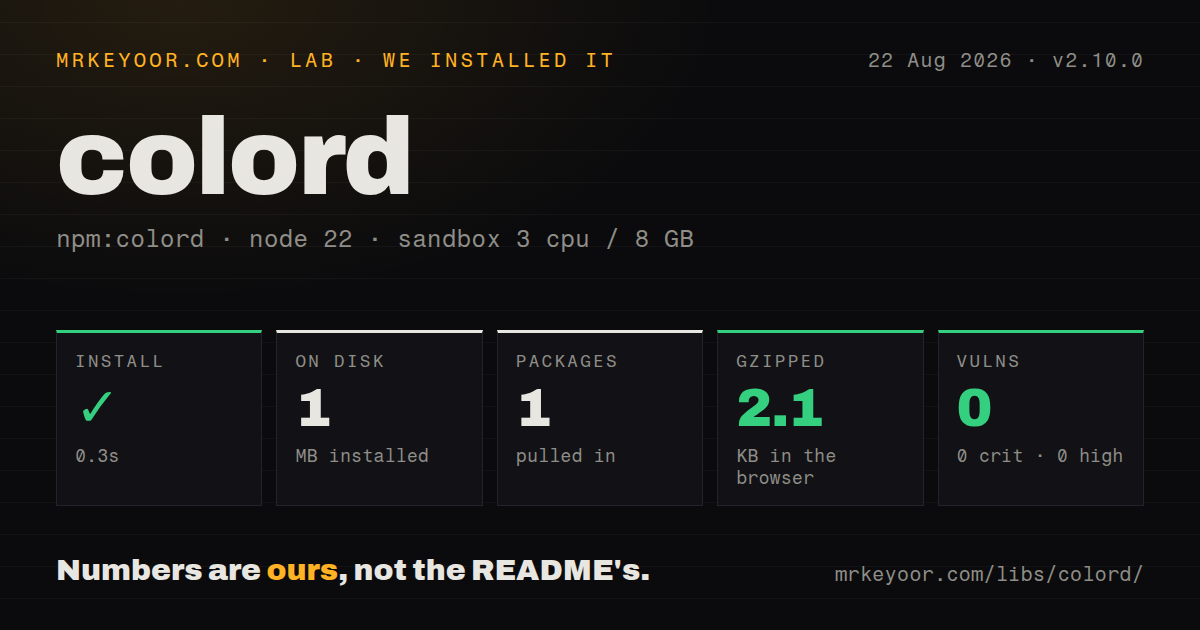 Lab card: what happened when we installed colord