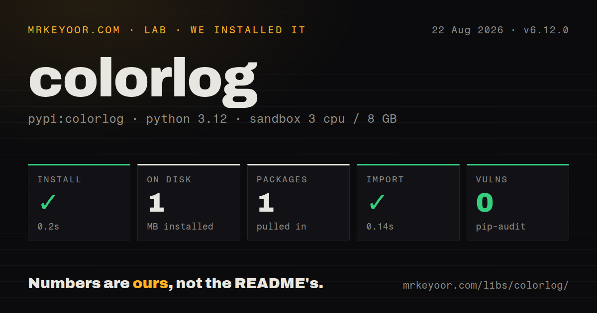 Lab card: what happened when we installed colorlog