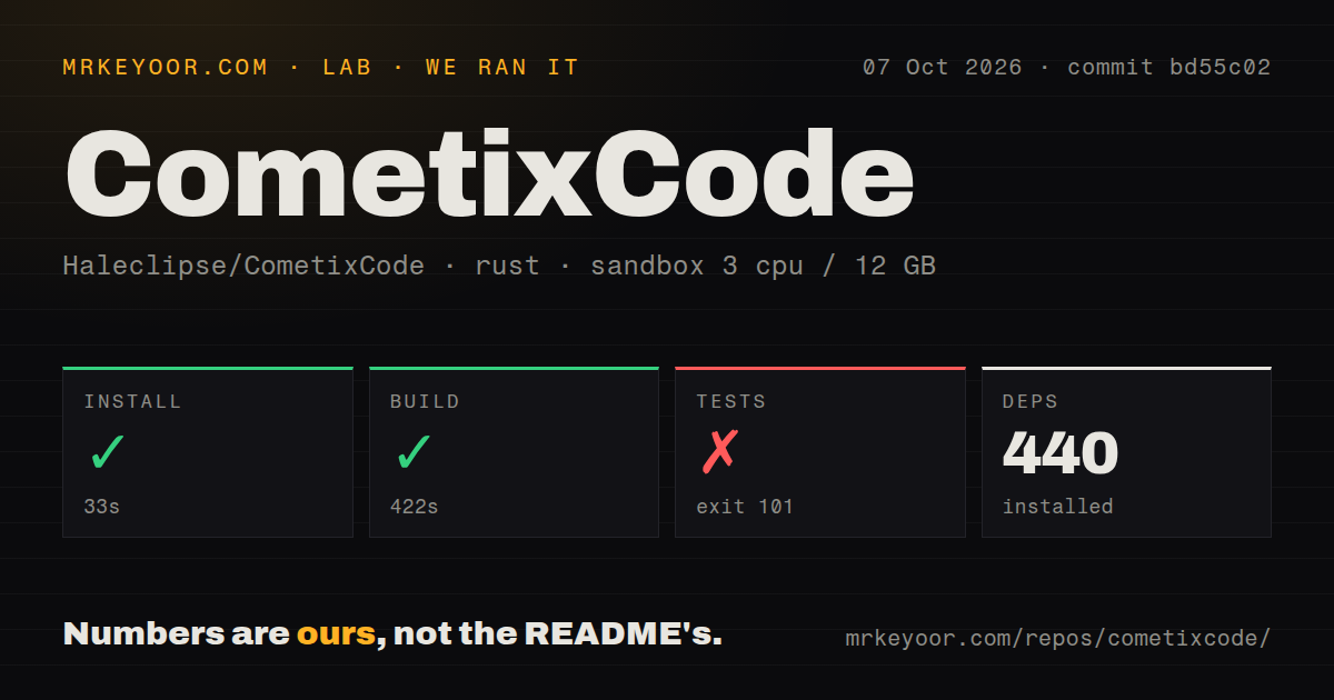Lab card: what happened when we ran CometixCode