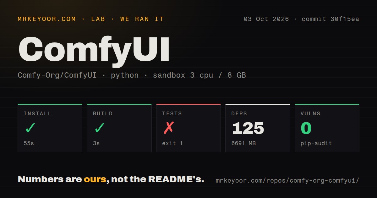 Lab card: what happened when we ran ComfyUI