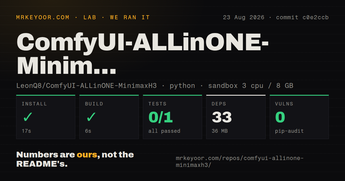 Lab card: what happened when we ran ComfyUI-ALLinONE-MinimaxH3