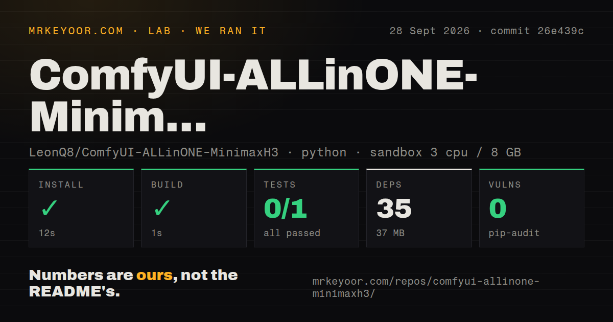 Lab card: what happened when we ran ComfyUI-ALLinONE-MinimaxH3