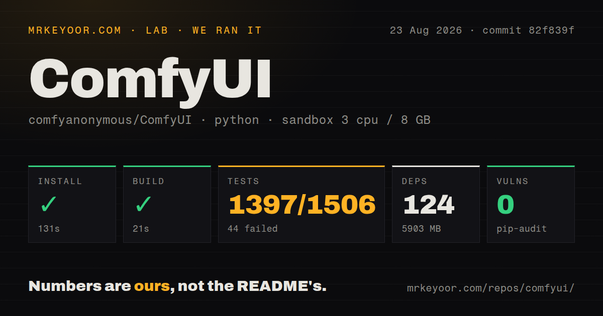 Lab card: what happened when we ran ComfyUI
