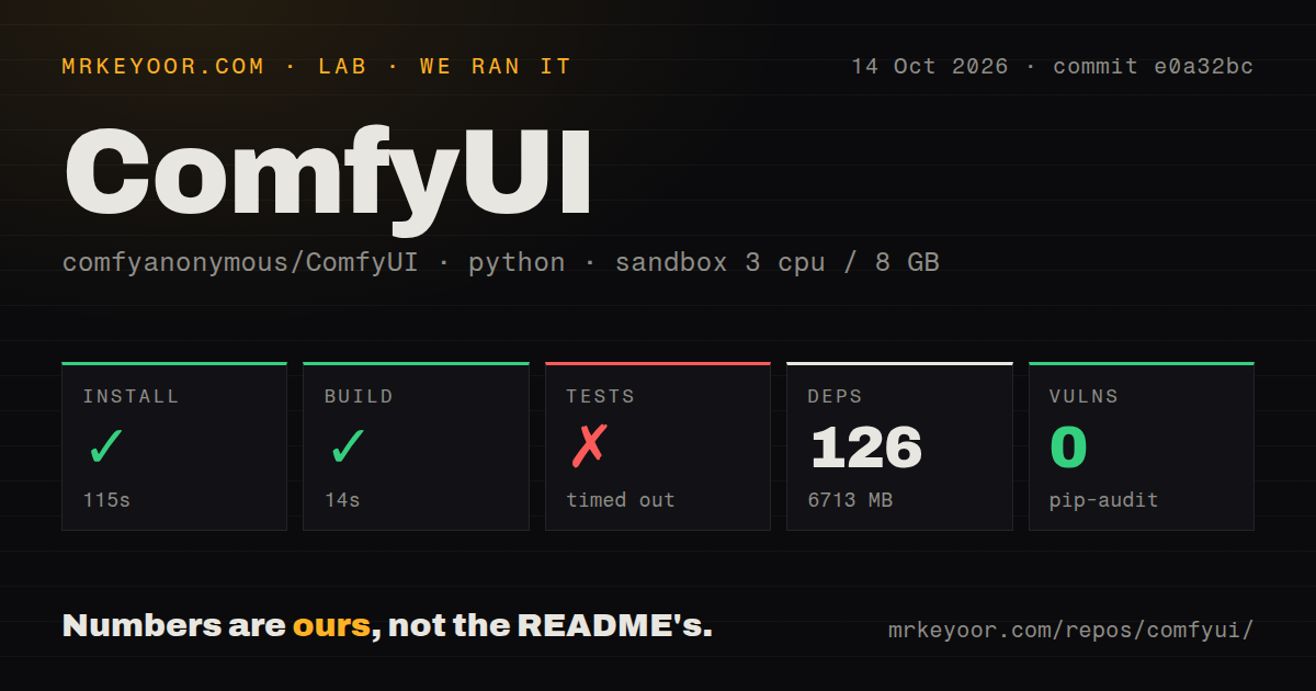 Lab card: what happened when we ran ComfyUI
