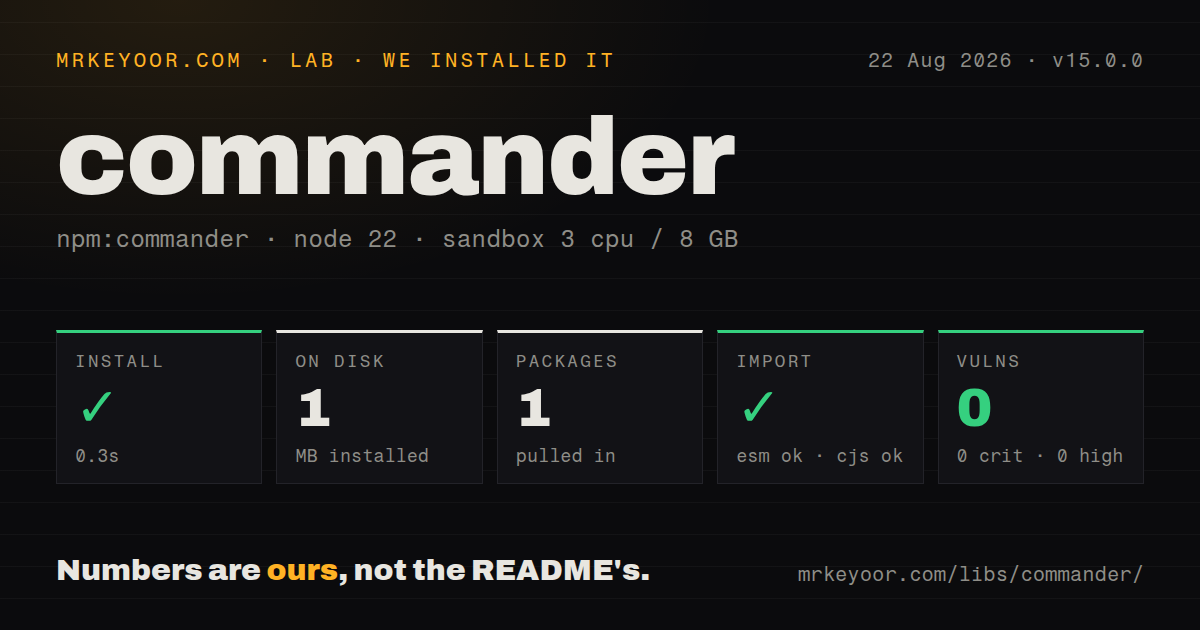 Lab card: what happened when we installed commander