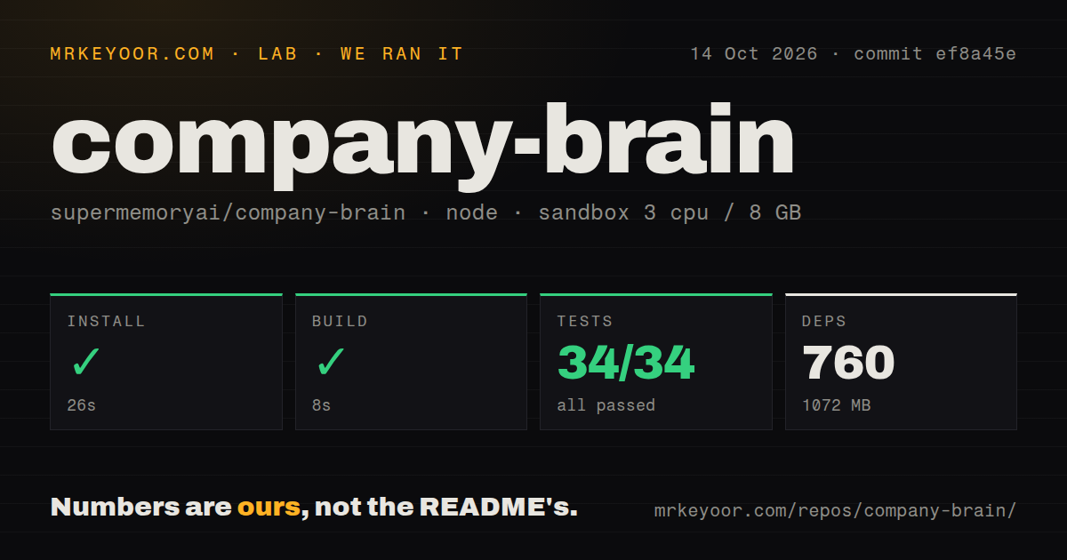 Lab card: what happened when we ran company-brain