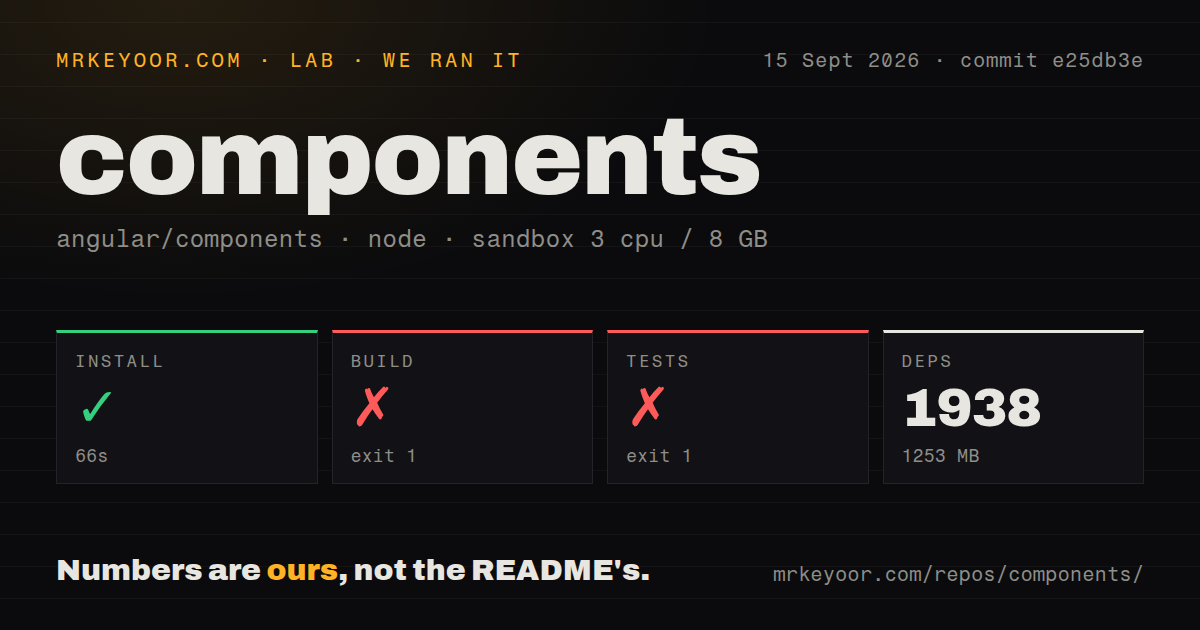 Lab card: what happened when we ran components