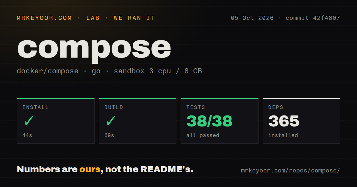 Lab card: what happened when we ran compose