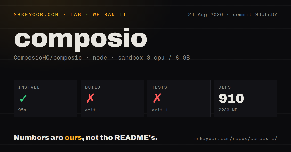 Lab card: what happened when we ran composio