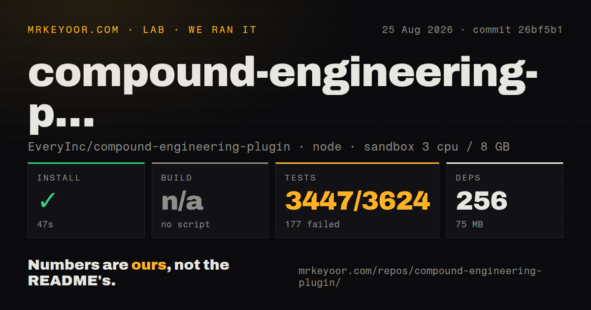 Lab card: what happened when we ran compound-engineering-plugin