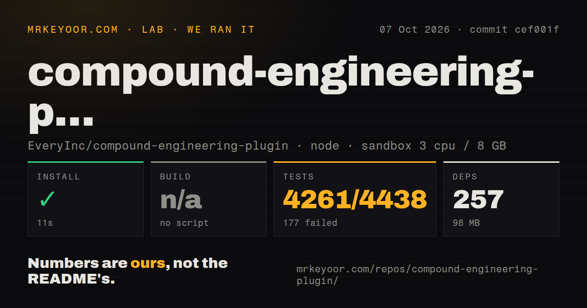 Lab card: what happened when we ran compound-engineering-plugin