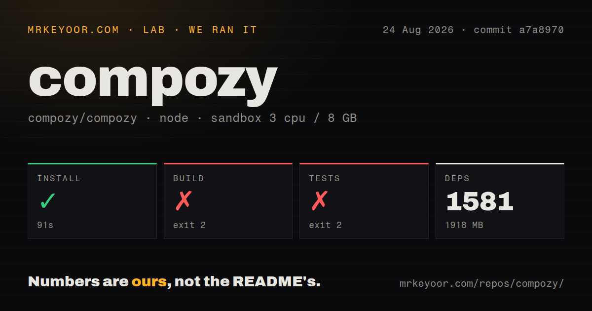 Lab card: what happened when we ran compozy