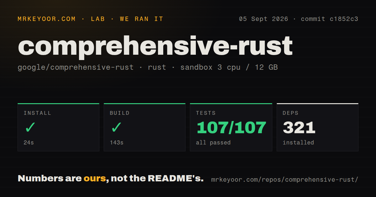 Lab card: what happened when we ran comprehensive-rust