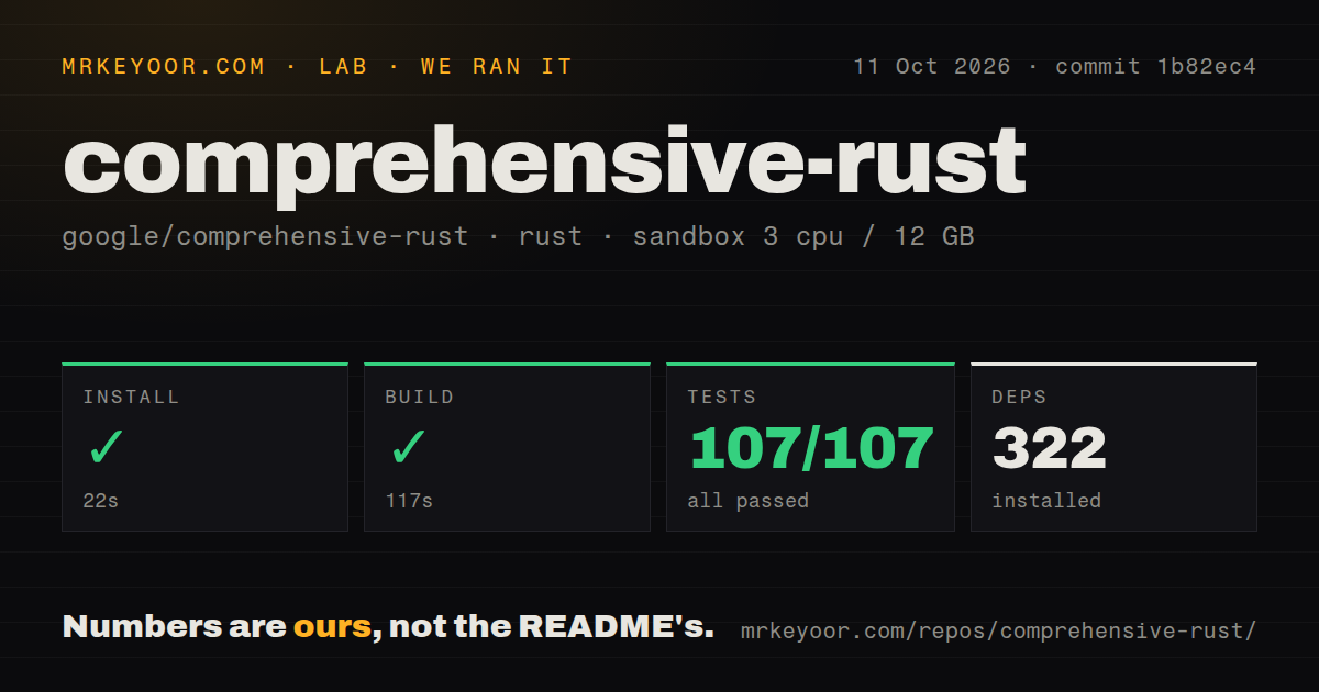 Lab card: what happened when we ran comprehensive-rust