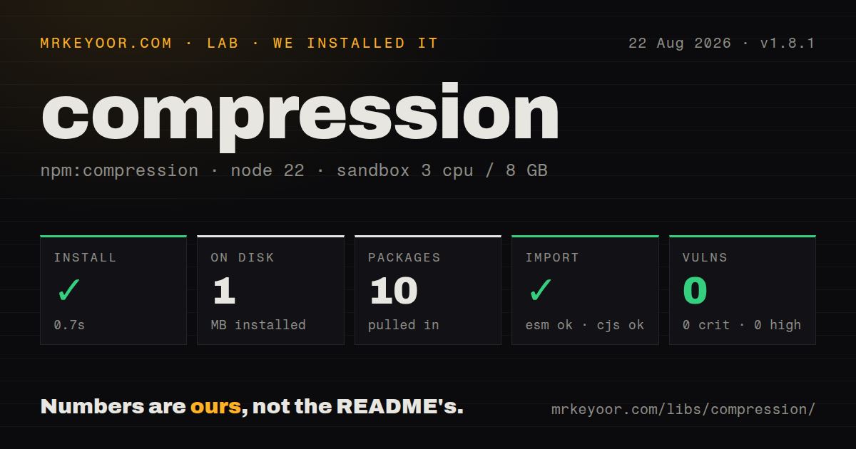 Lab card: what happened when we installed compression