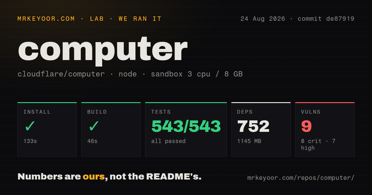 Lab card: what happened when we ran computer
