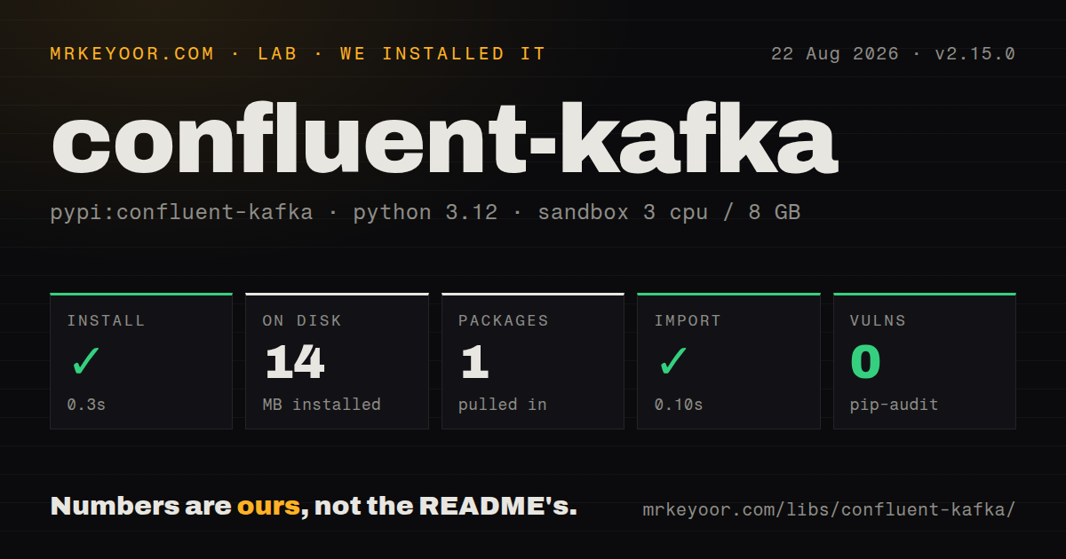 Lab card: what happened when we installed confluent-kafka