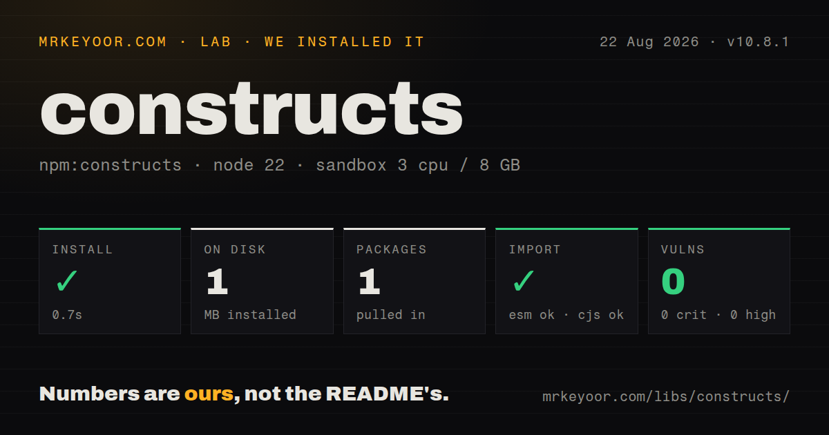 Lab card: what happened when we installed constructs