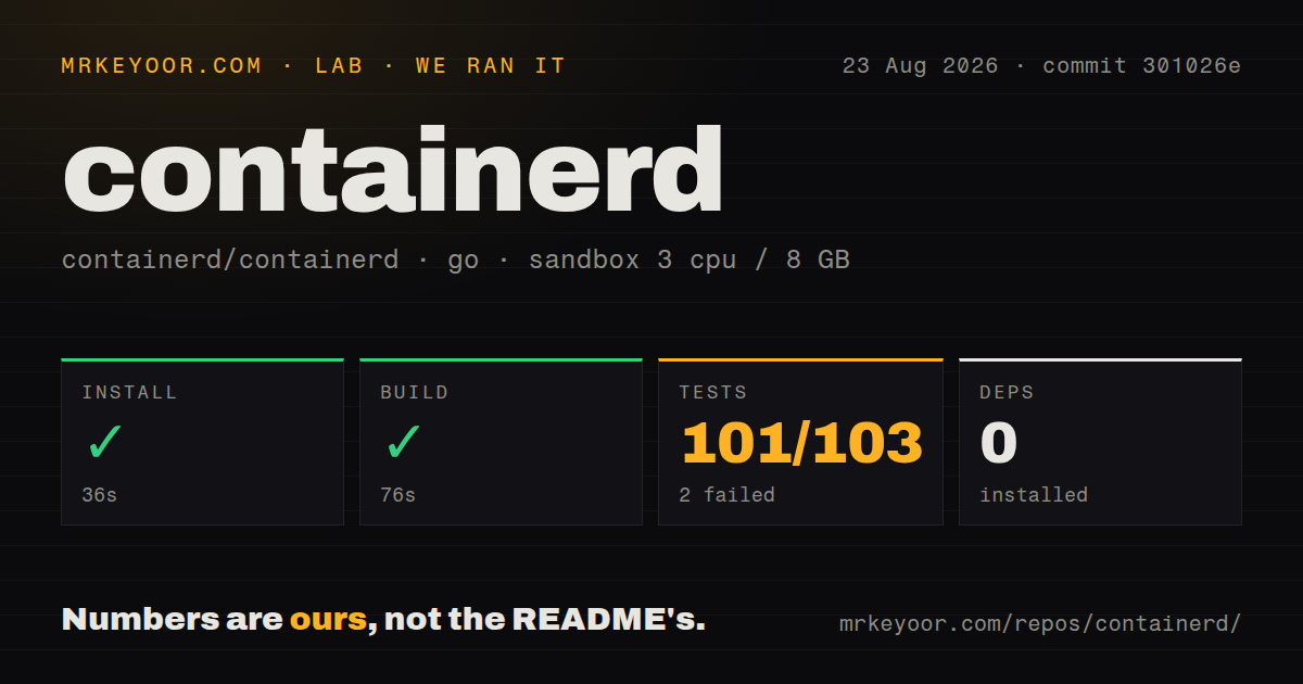 Lab card: what happened when we ran containerd