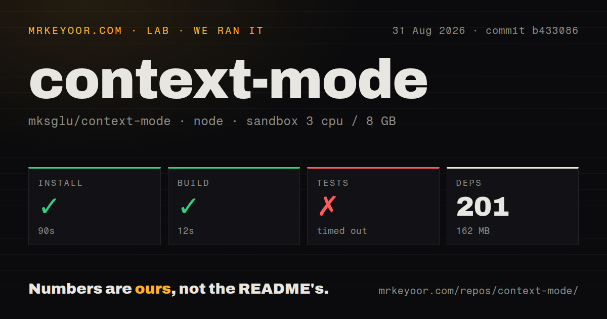 Lab card: what happened when we ran context-mode