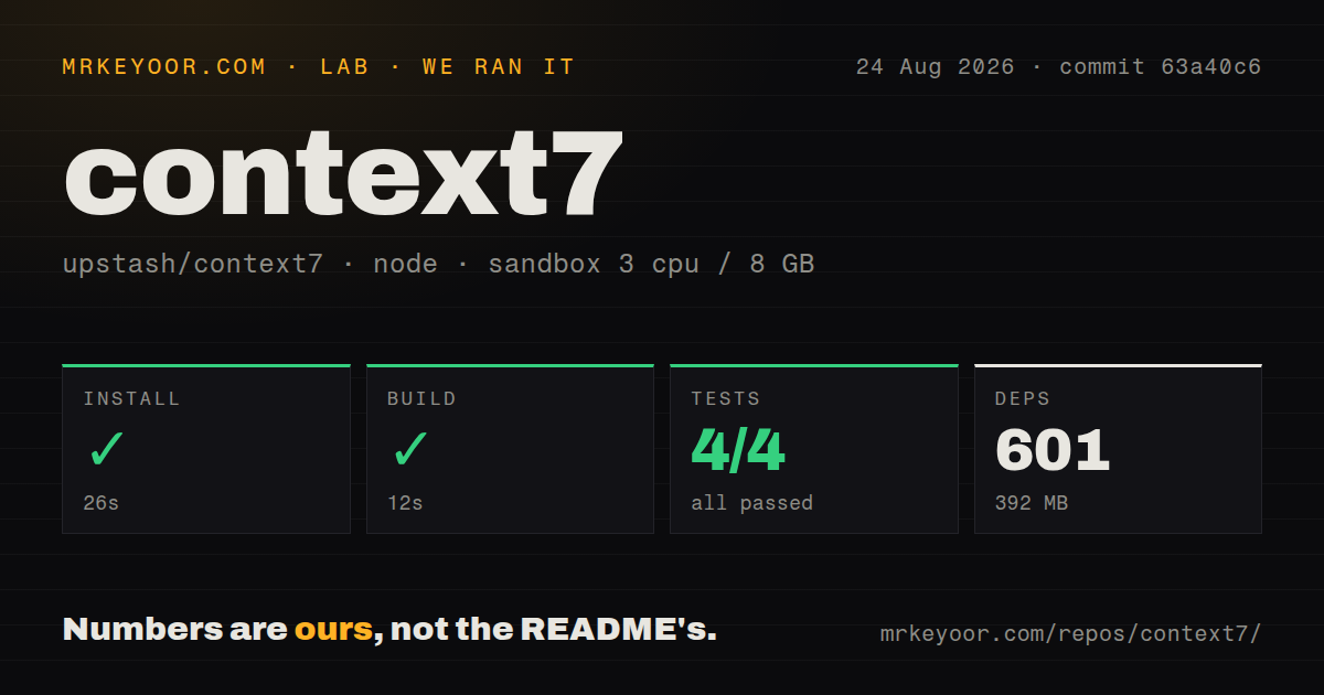 Lab card: what happened when we ran context7