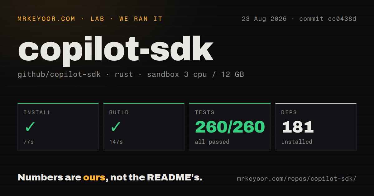 Lab card: what happened when we ran copilot-sdk