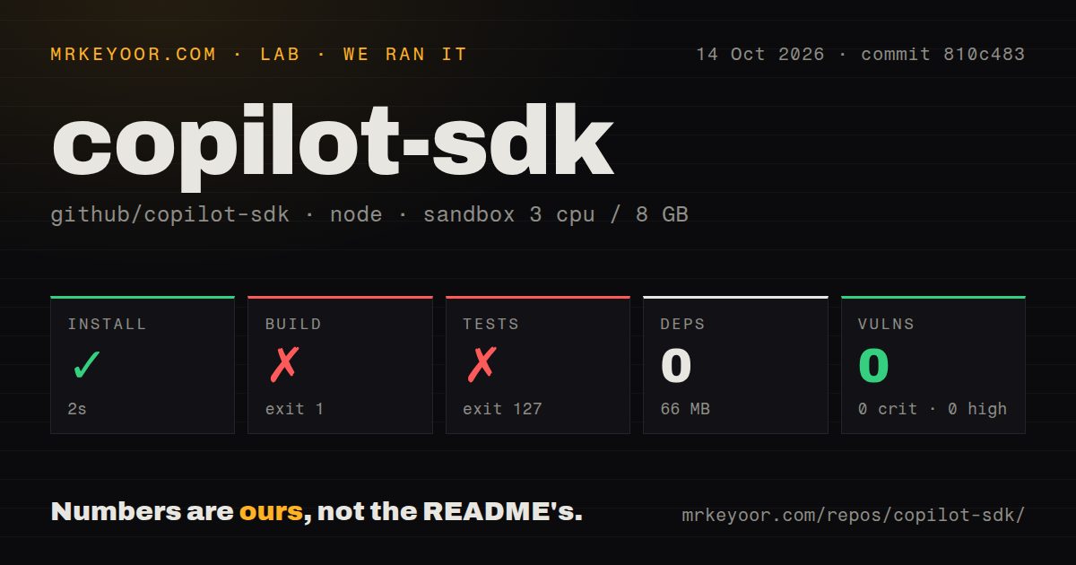 Lab card: what happened when we ran copilot-sdk