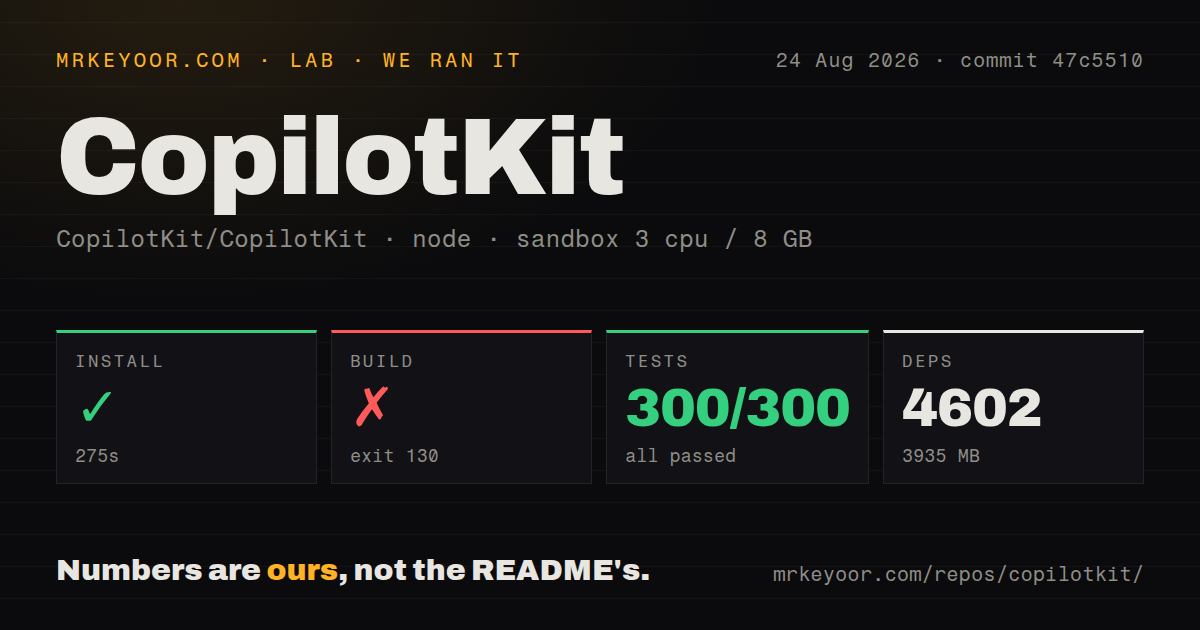 Lab card: what happened when we ran CopilotKit