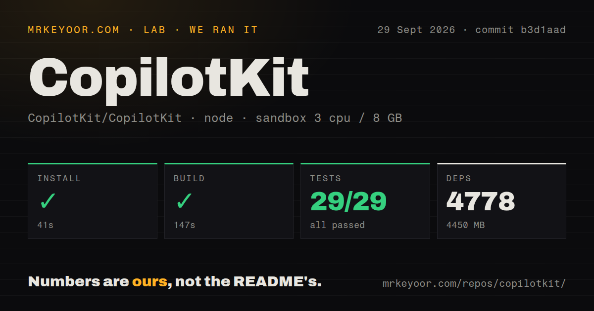 Lab card: what happened when we ran CopilotKit