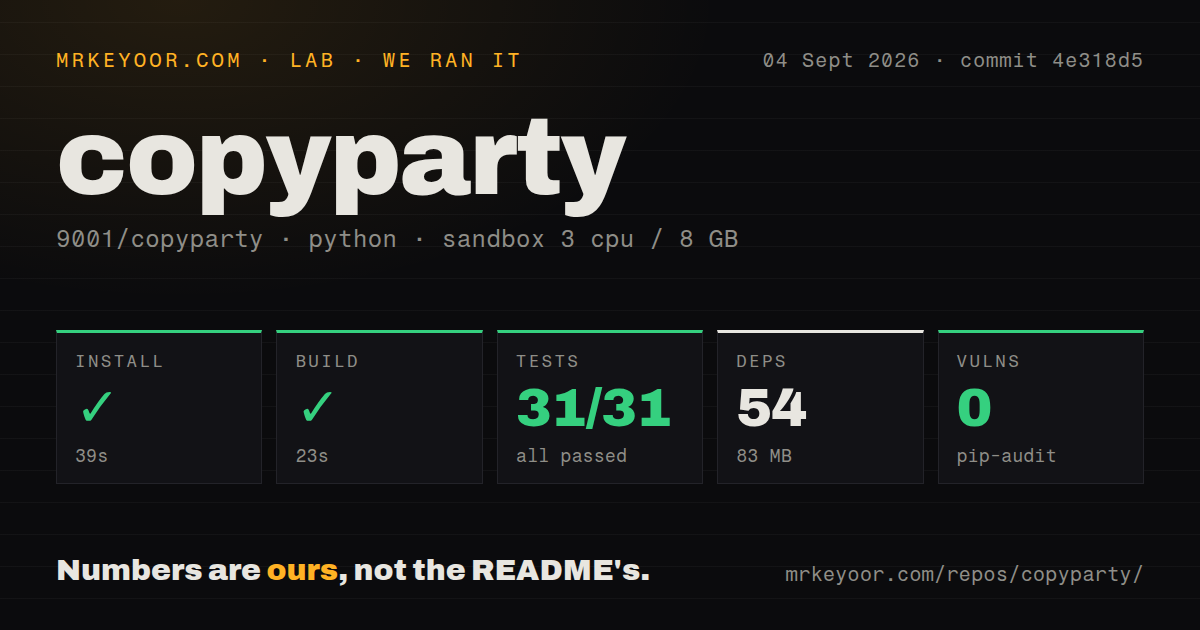 Lab card: what happened when we ran copyparty